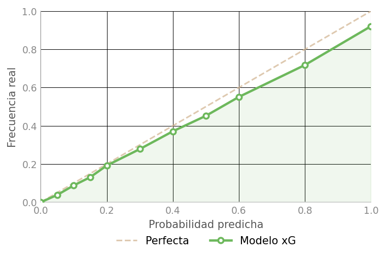 Curva de Calibracion